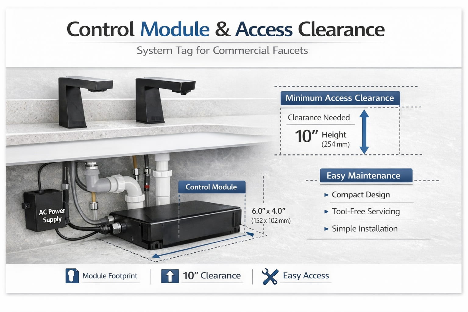System tag sample image showing control module footprint and access clearance